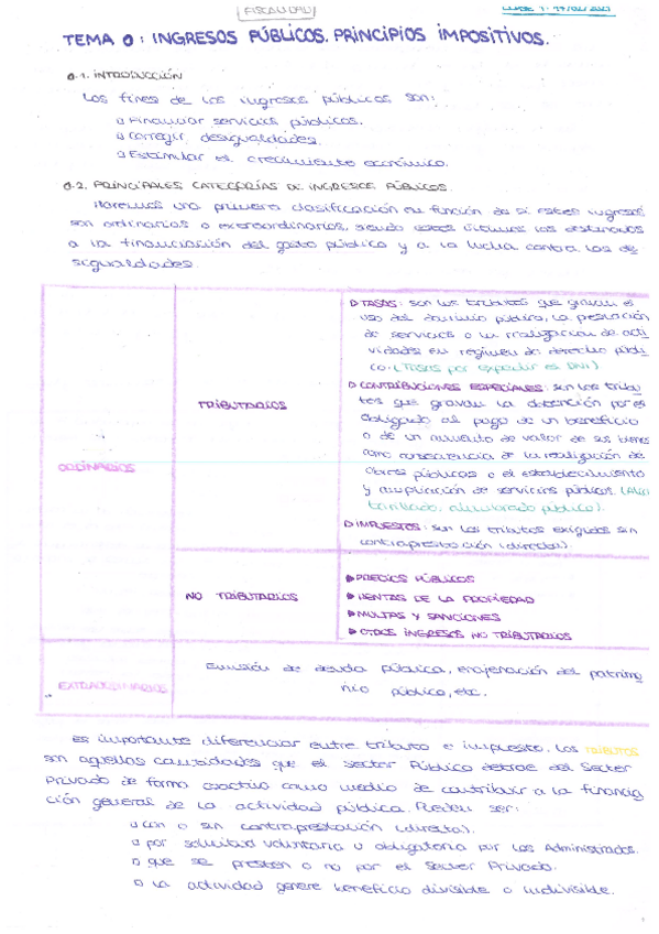 Miniatura del documento fiscalidad-apuntes.pdf