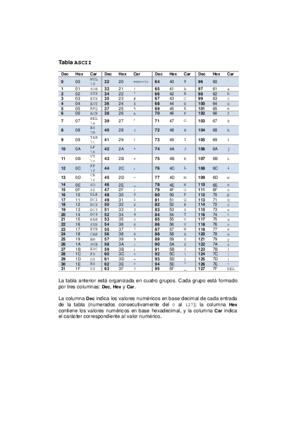 Miniatura del documento Tabla-ASCII.pdf