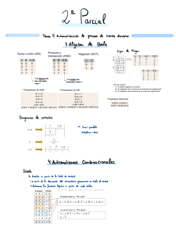 Miniatura del documento Tecnologia-automaticaP2.pdf