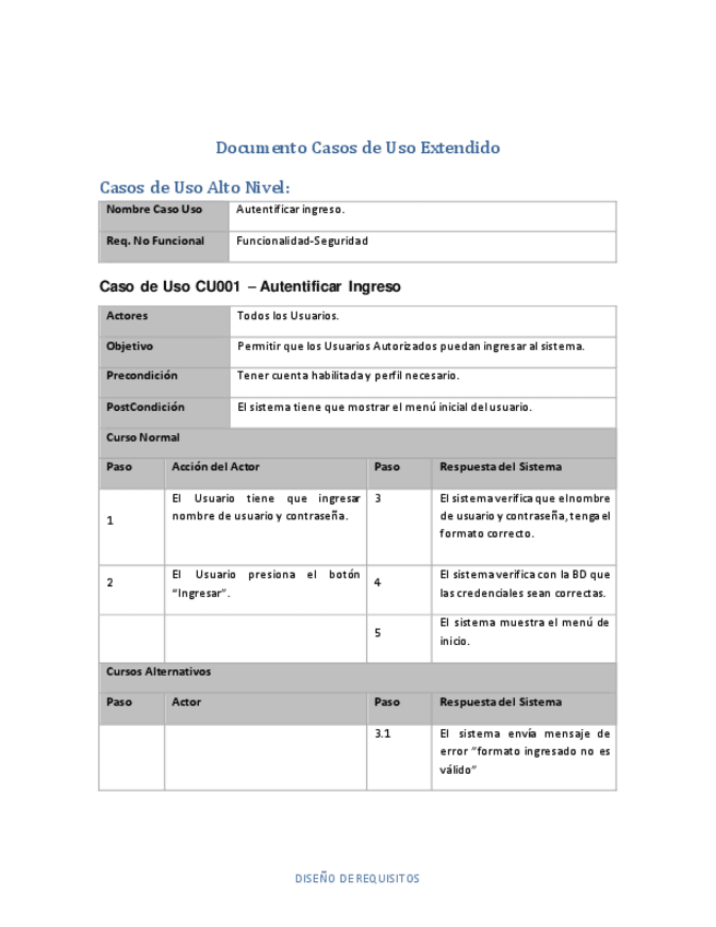 Miniatura del documento Plantillas-Caso-Uso-Extendido-1.pdf