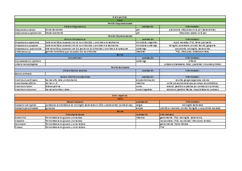 Miniatura del documento temas-16-17-18-y-19-bacterias.pdf