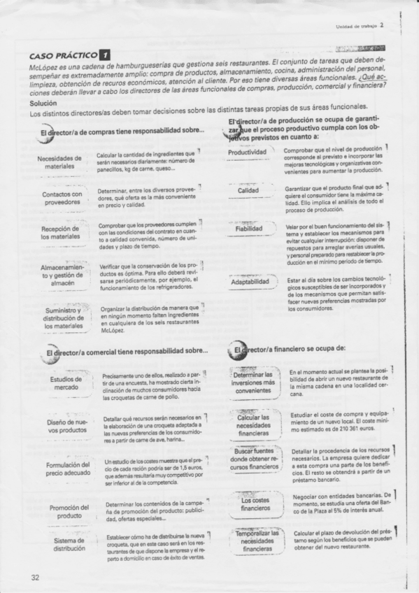 Miniatura del documento Areas-Funcionales-Ejemplos.pdf