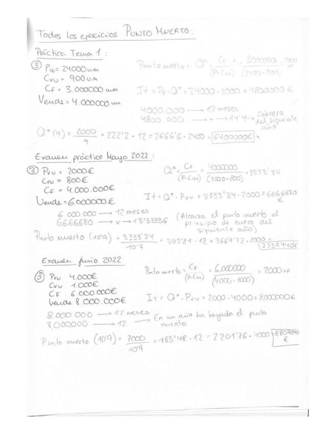 Miniatura del documento Todos-los-ejercicios-Ade-punto-muerto-RESUELTOS.pdf