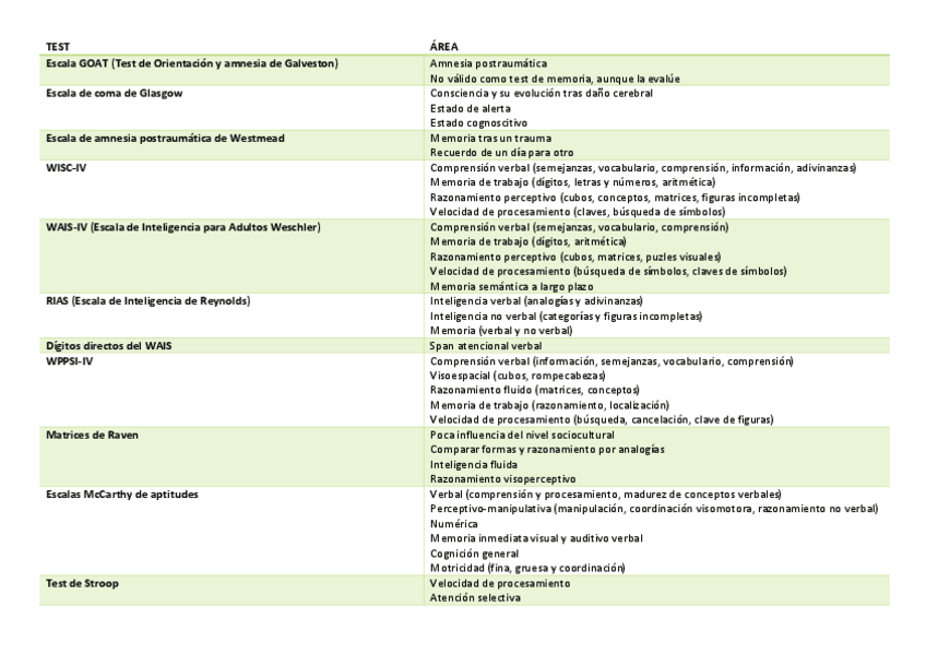 Miniatura del documento PRUEBAS-NEUROPSICOLOGIA-TABLA-CON-APRAXIAS.pdf