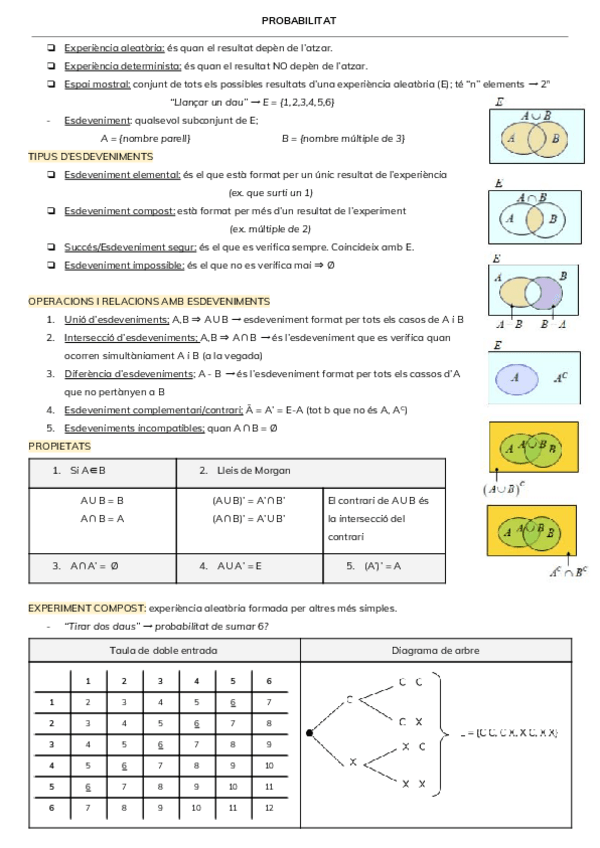 Miniatura del documento ESQUEMA-PROBABILITAT.pdf