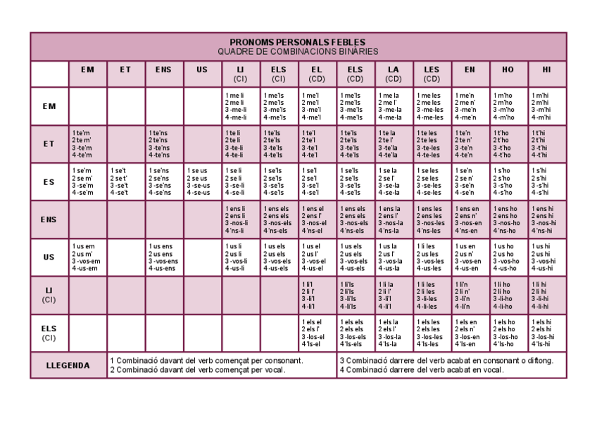 Miniatura del documento PRONOMS-FEBLES-COMB-BINARIA.pdf