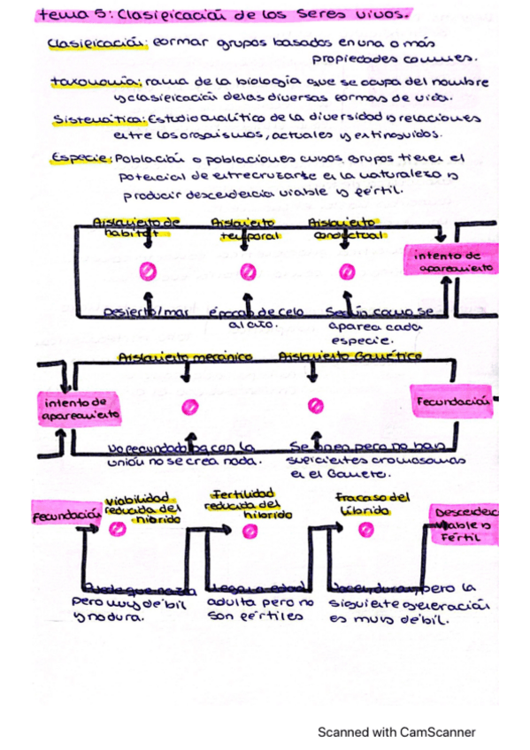 Miniatura del documento tema-5-biologia.pdf