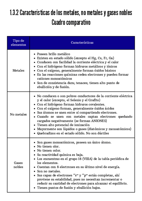 Miniatura del documento 1.2.3-Regla-de-Hunt-y-principio-de-Abau-1.pdf