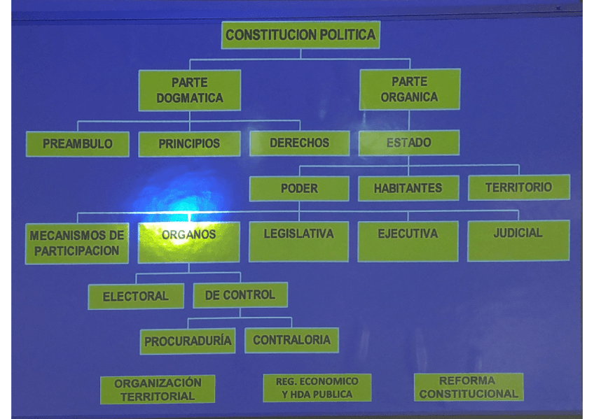 Miniatura del documento clase-16-mayo-Derechos-humanos.pdf
