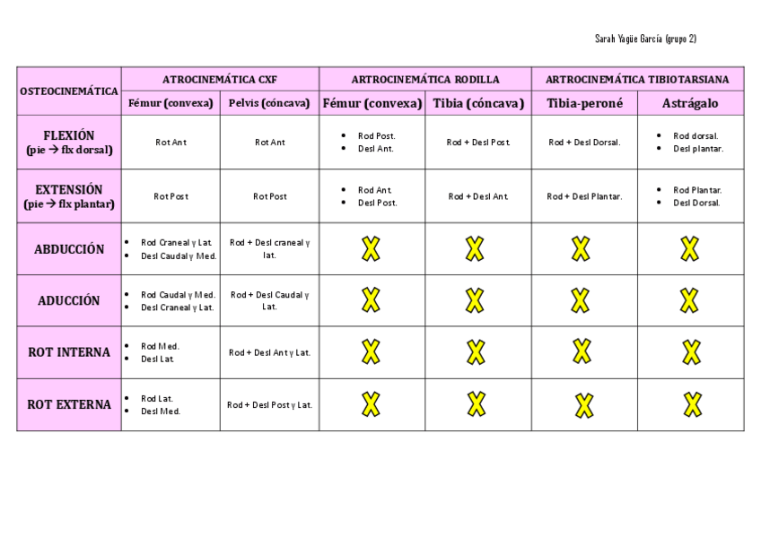 Miniatura del documento Cuadro-Resumen-Miembro-Inferior.pdf