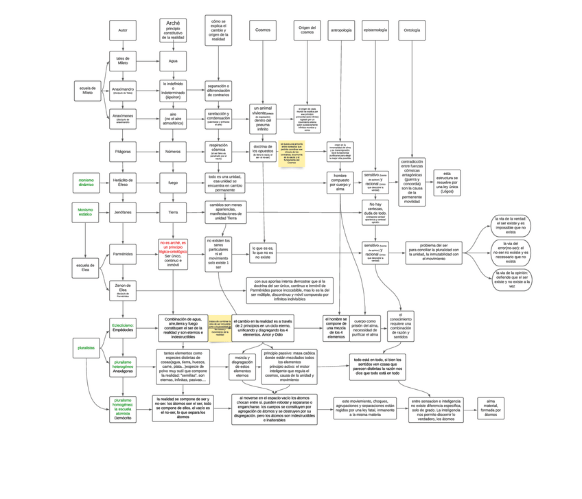 Miniatura del documento presocraticosMAPACONCEPTUAL.pdf