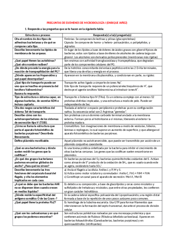 Miniatura del documento Recopilatorio de preguntas de Microbiología.pdf