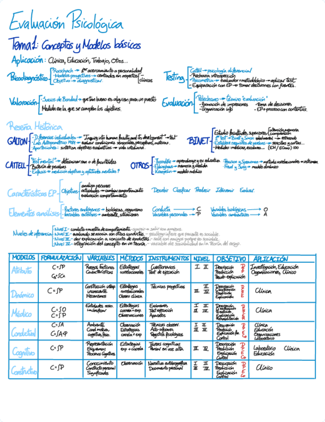Miniatura del documento Evaluacion-Psicologica.pdf