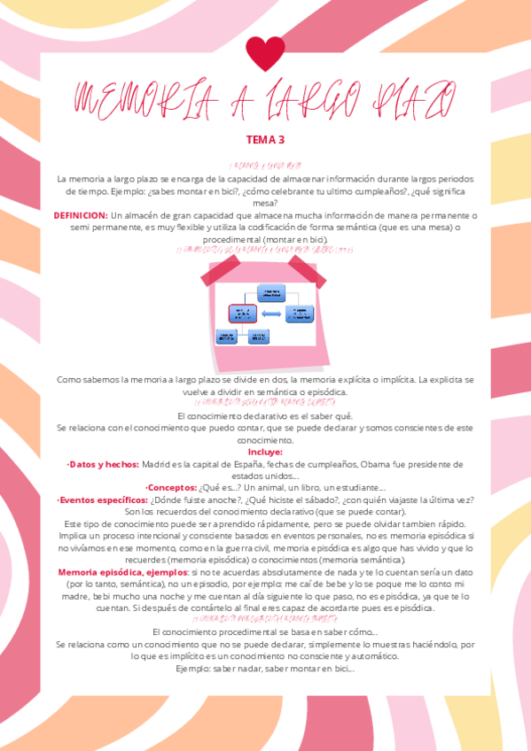 Miniatura del documento Tema-3-Memoria-a-largo-plazo.pdf