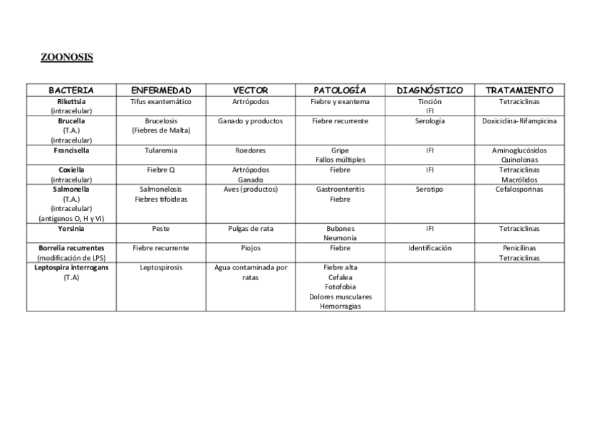 Miniatura del documento ESQUEMAS.pdf