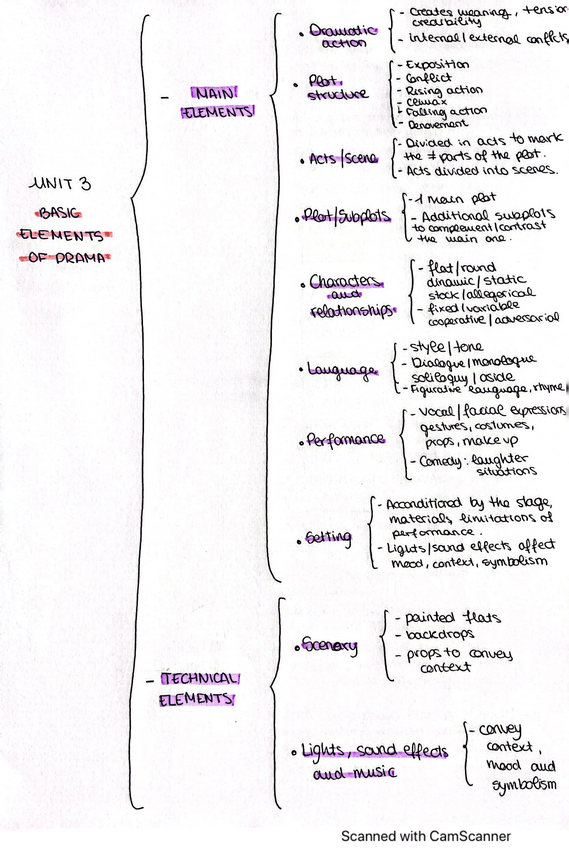 Miniatura del documento Generos-Esquema-T3.pdf