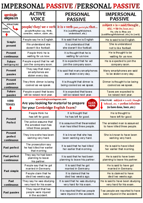 Miniatura del documento Personal-and-Impersonal-Passive-table.pdf