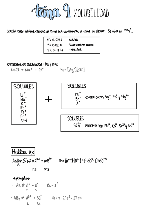 Miniatura del documento Solubilidad.pdf