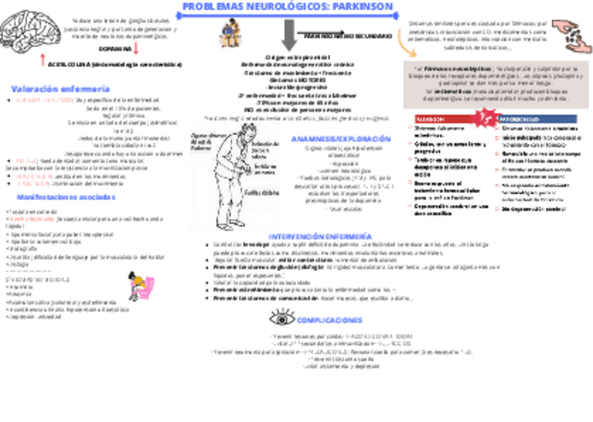 Miniatura del documento ESQUEMA-PROBLEMAS-NEUROLOGICOS-PARKINSON.pdf