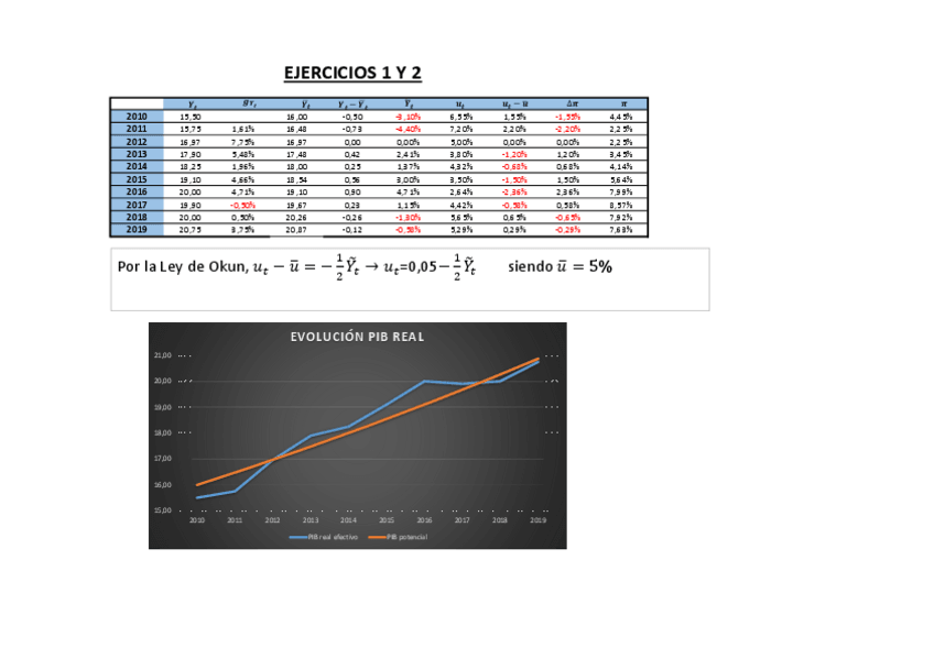 Miniatura del documento PRACTICA5RESUELTA.pdf