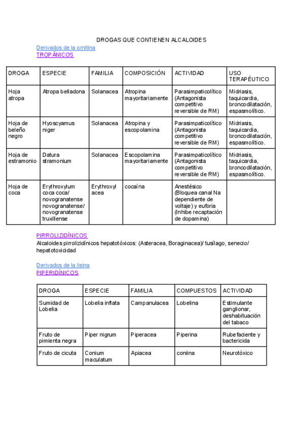 Miniatura del documento DROGAS-QUE-CONTIENEN-ALCALOIDES.pdf