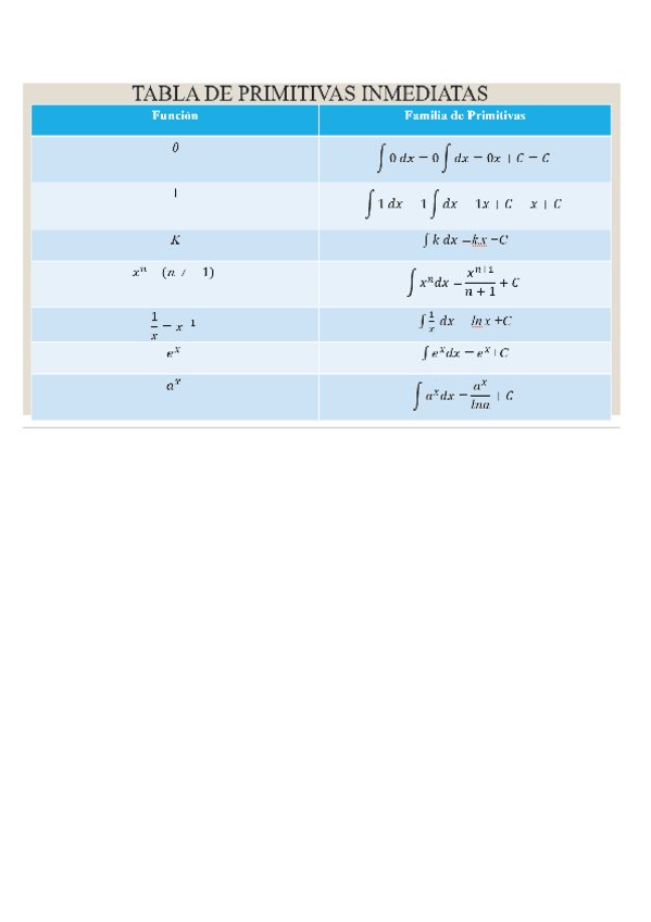 Miniatura del documento tabla-de-integrales.pdf