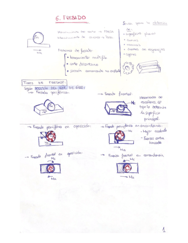 Miniatura del documento Apuntes-Fresado.pdf