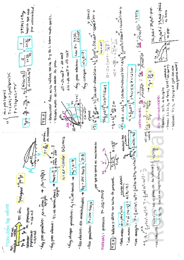 Miniatura del documento Resumen y formulario Fundamentos de Propulsión.pdf