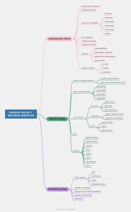 Miniatura del documento TEMA-7.-ESPACIOS-VACIOS-ESQUEMA.pdf