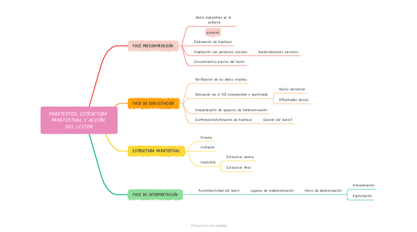 Miniatura del documento TEMA-2.-LOS-PARATEXTOS-ESQUEMA.pdf
