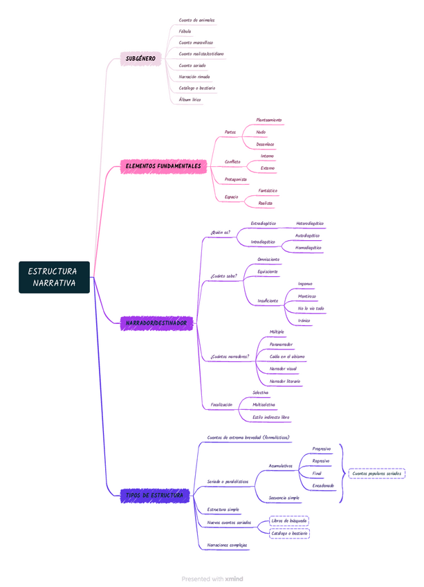 Miniatura del documento TEMA-6.-ESTRUCTURA-NARRATIVA-ESQUEMA.pdf