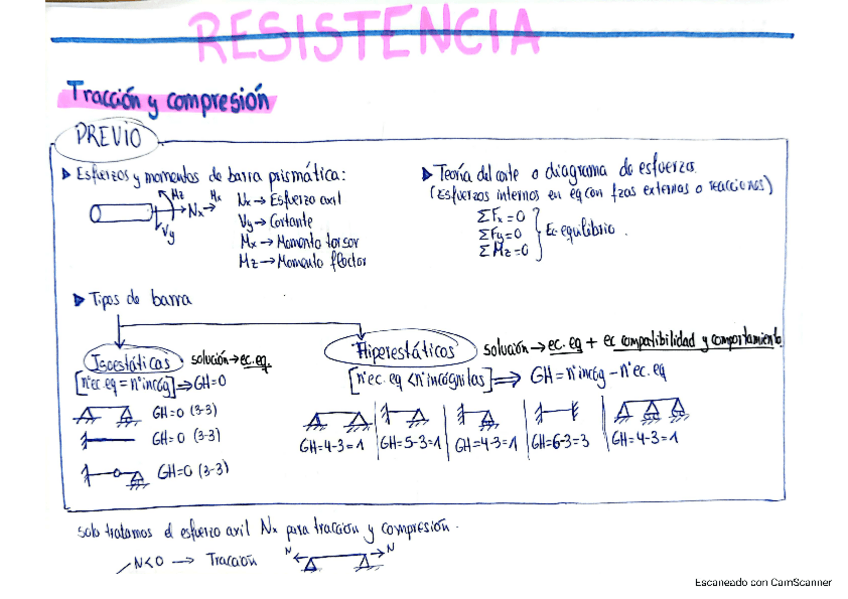 Miniatura del documento Formulario-imprescindible-resist.pdf