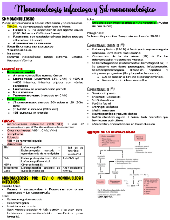 Miniatura del documento Mononucleosis-infecciosa.pdf