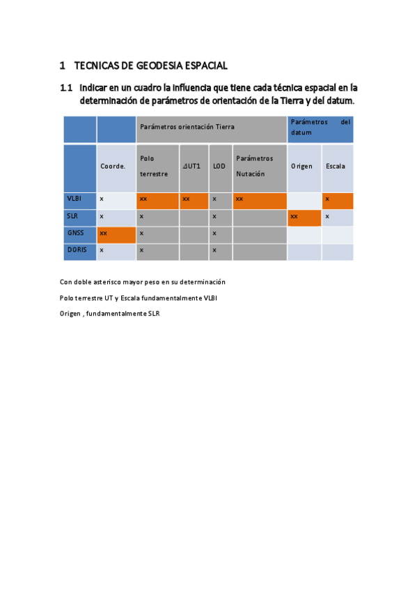 Miniatura del documento 2Parcial.pdf