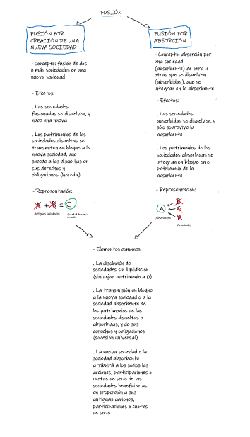 Miniatura del documento Fusion-esquema.png
