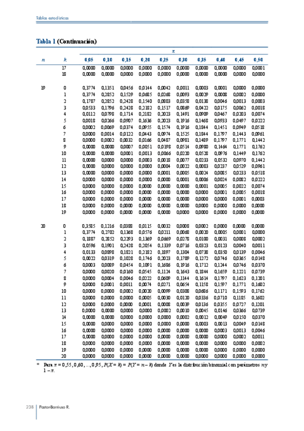 Miniatura del documento Bioestadistica-q-20.pdf