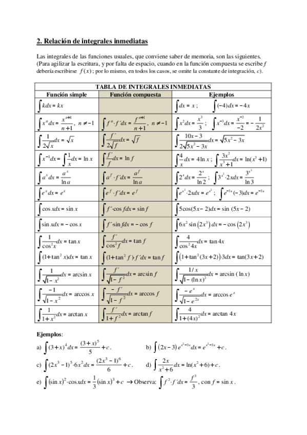 Miniatura del documento Tabla-y-ejercicios-de-integrales-indefinidas.pdf