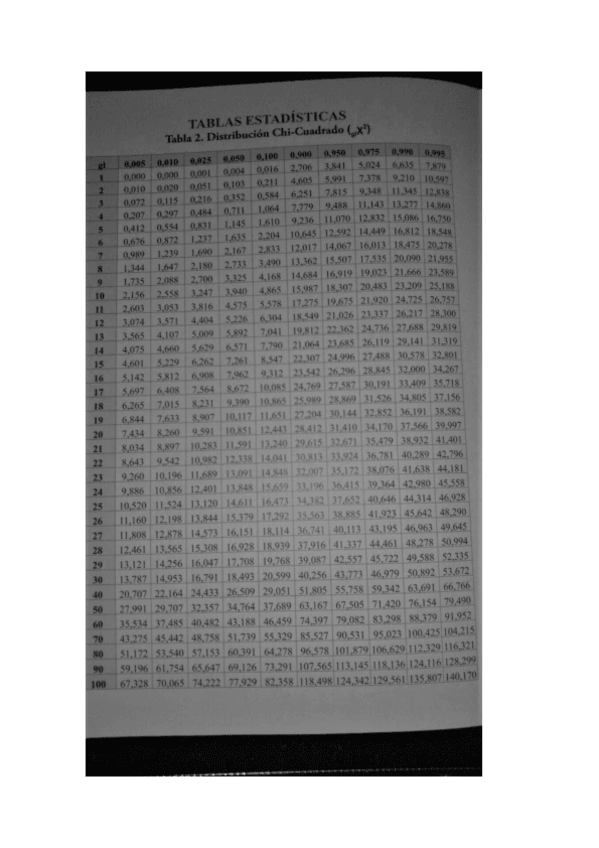 Miniatura del documento Tabla Chi Cuadrado libro.pdf