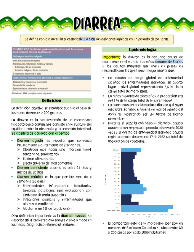 Miniatura del documento diarrea.pdf