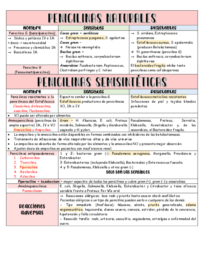 Miniatura del documento Penicilinas.pdf