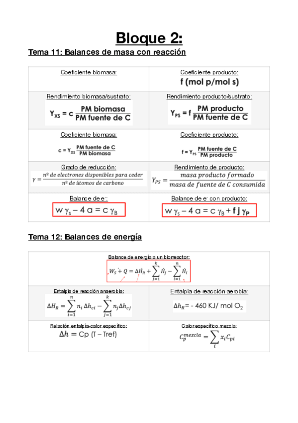 Miniatura del documento Formulario-Parcial-2-Fundamentos-de-Ingenieria-Bioquimica.pdf