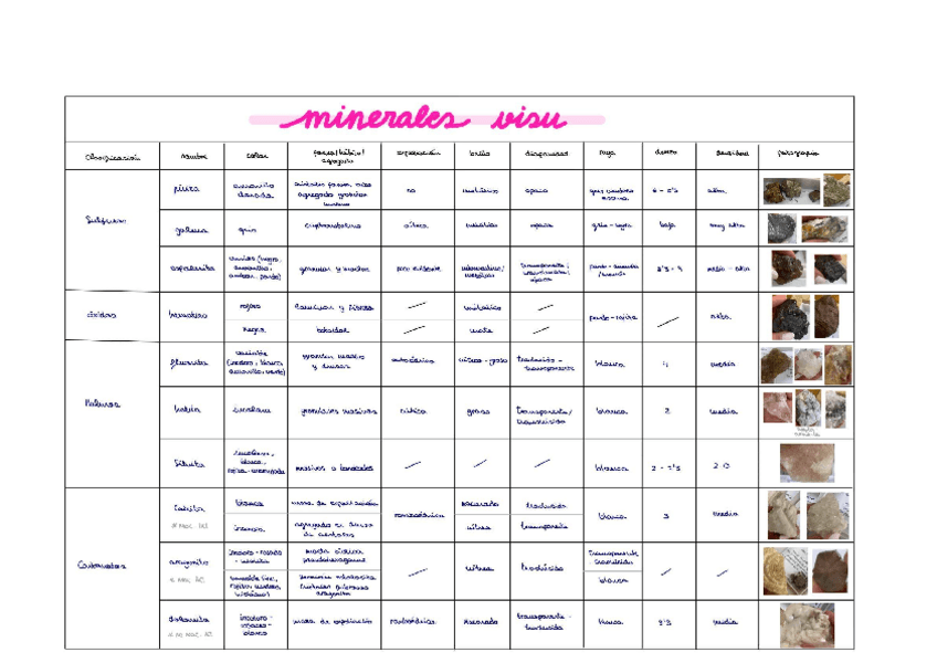 Miniatura del documento minerales-visu-tabla.pdf