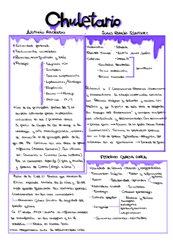 Miniatura del documento Chuletario-Lorca-Machado-y-Jimenez.pdf