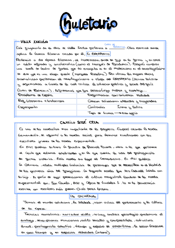 Miniatura del documento Chuletario.pdf