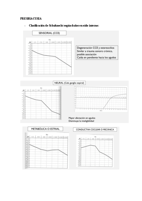 Miniatura del documento Hipoacusia-NS-en-el-adulto.pdf