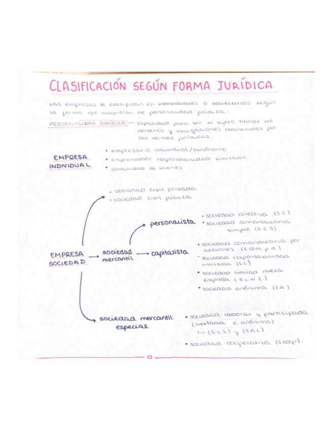 Miniatura del documento clasificacion-empresas-segun-forma-juridica.pdf