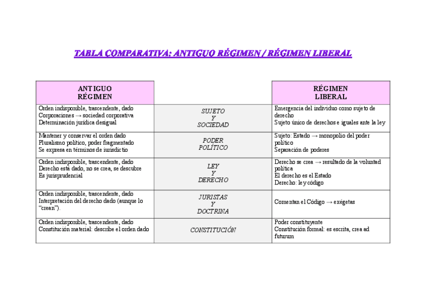 Miniatura del documento Tabla Comparativa.pdf