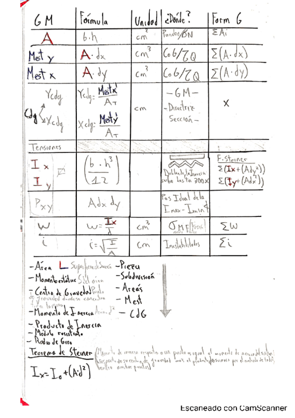 Miniatura del documento Apuntes-Ex1-Tensiones.pdf