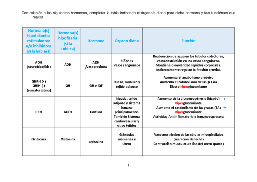 Miniatura del documento TABLA-RESUMEN-ENDOCRINO.pdf
