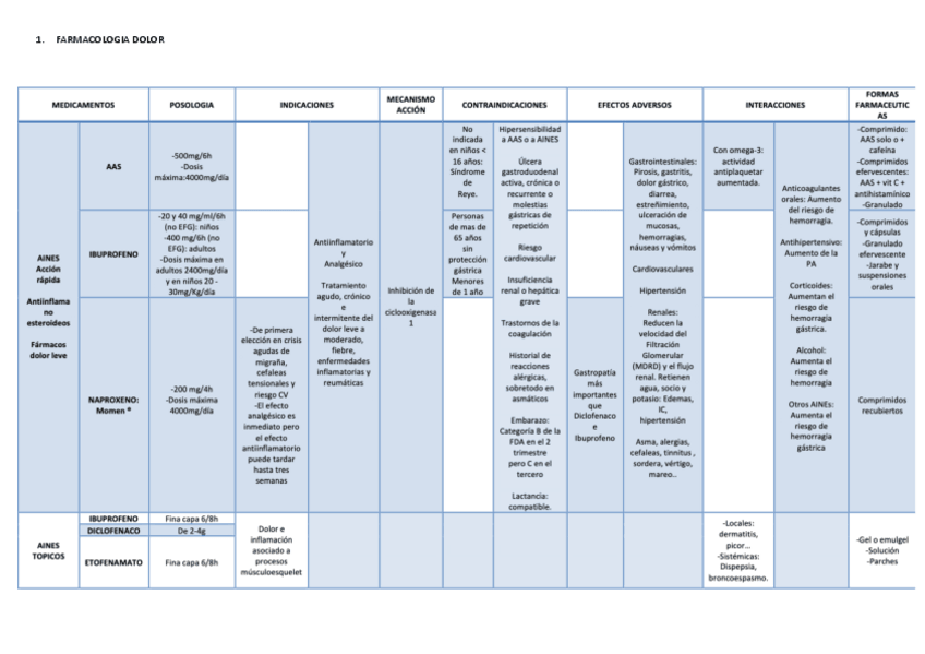 Miniatura del documento gjcs-FARMACOLOGIA-MEDICAMENTOS.pdf